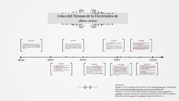 Linea del Tiempo de la Electronica de 1800-2000 by Jehur Mastranzo on Prezi