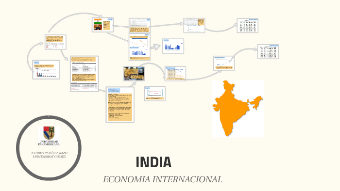 INDIA by on Prezi