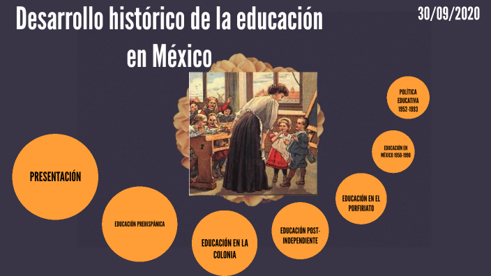 Desarrollo Histórico De La Educación En México By Wendy Guzmán Rugerio 