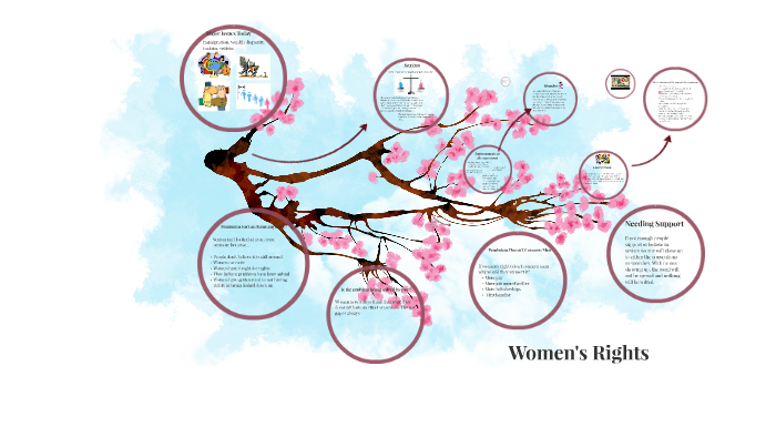 Sexism presentation by jojo juliano on Prezi