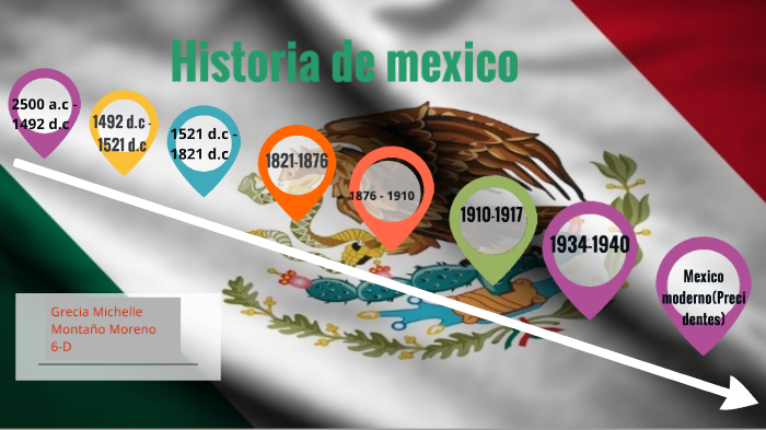 Historia de mexico linea del tiempo Grecia Michelle Montaño Moreno by ...