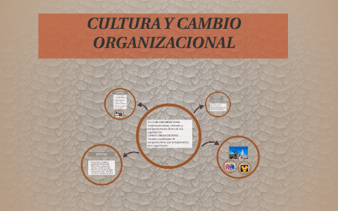 CULTURA Y CAMBIO ORGANIZACIONAL by Argenis Fonseca Gutiérrez on Prezi
