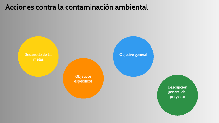 inicio del proyecto contaminación ambiental by Mauricio Arias Nava on Prezi