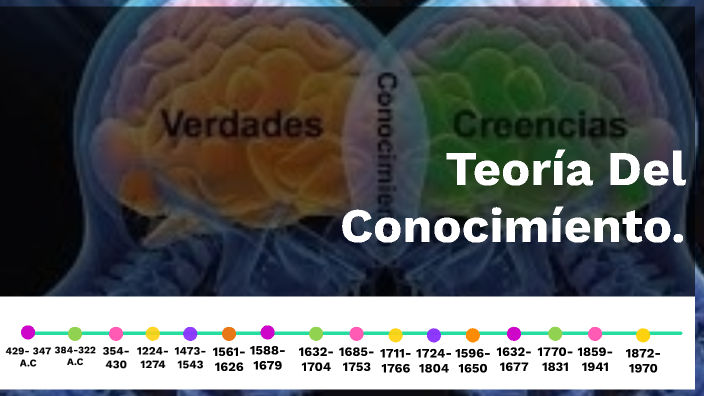 Linea De Tiempo Teoría Del Conocimiento by laura melissa moncayo muñoz ...