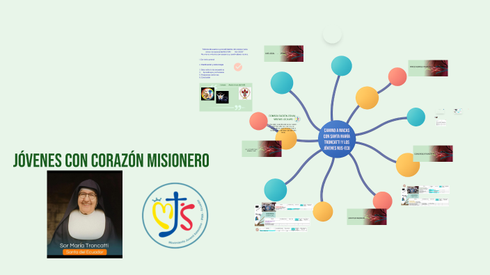 Explorando un Mapa Mental by Jenny Susana Hurtado Cadena on Prezi