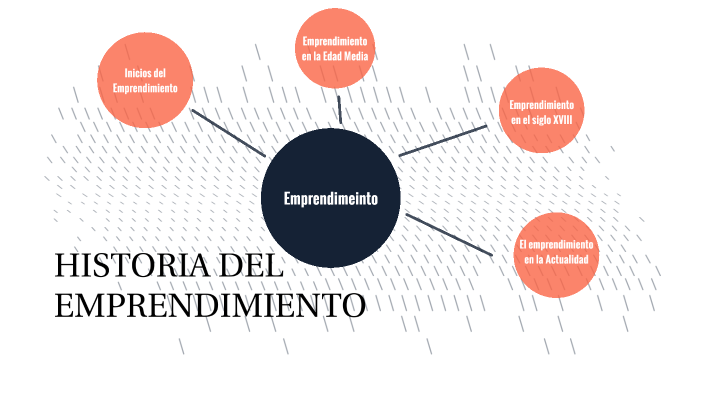 Historia del Emprendimiento by Jesus Camuendo on Prezi