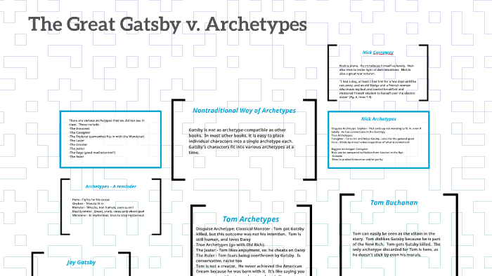 Archetypes: Actions v Motivations by Saadi Dassum on Prezi