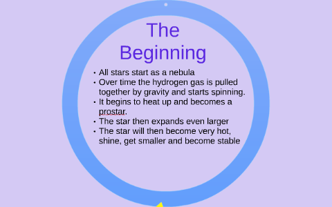 The Life Cycle Of A Star by Alex Cleary on Prezi
