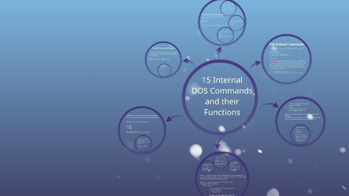 15 Internal DOS Commands and their Functions by kristin baconawa on Prezi