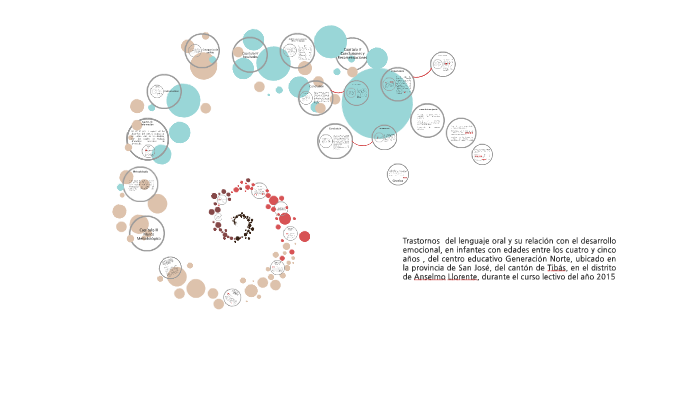 Tesis by Danitza González Mora on Prezi