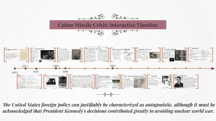 cuban-missile-crisis-interactive-timeline-by-leira-timbershack