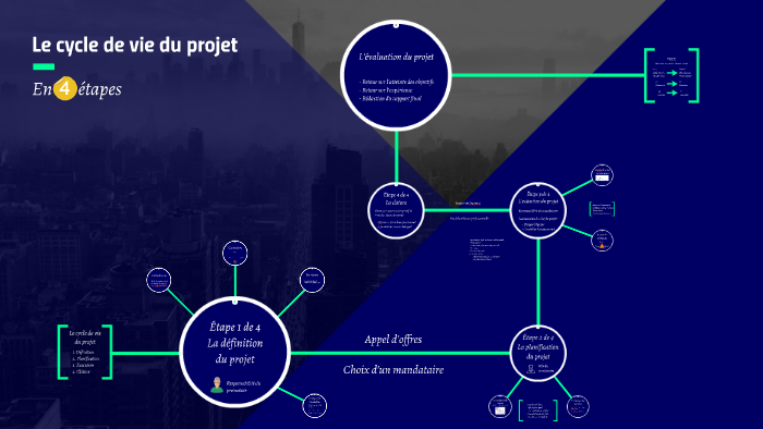 Le cycle de vie du projet by Philippe Beaudoin on Prezi