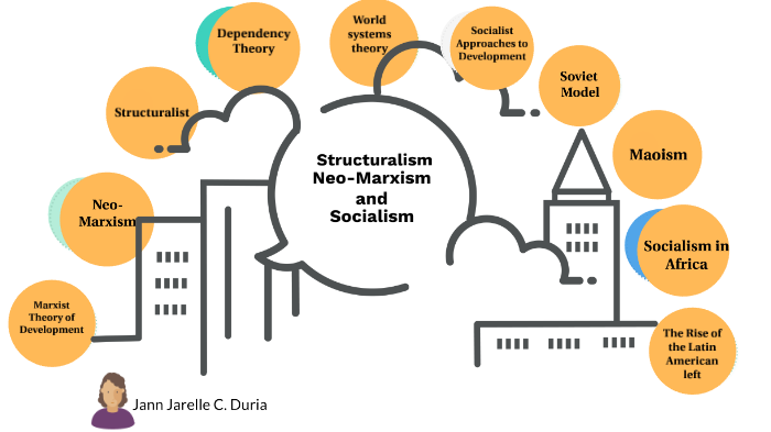 structuralism-neo-marxism-and-socialism-by-jann-duria-on-prezi