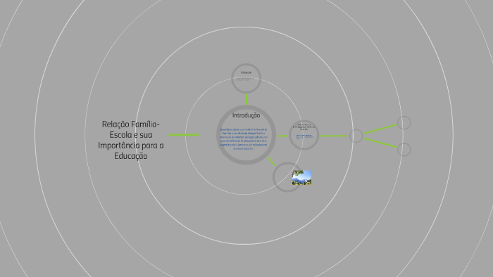 O Papel da Familia na educação by fabiana nascimento on Prezi