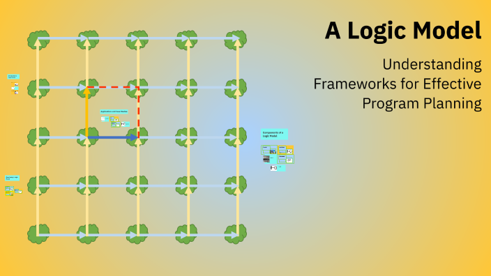 A Logic Model by Josh Green on Prezi