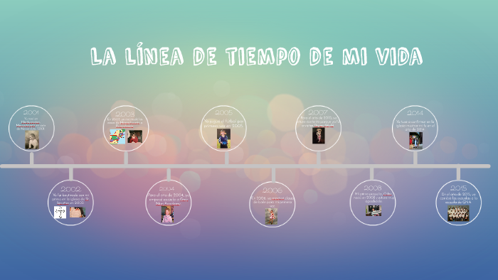 La línea de tiempo de mi vida by Charlotte Stubbs on Prezi
