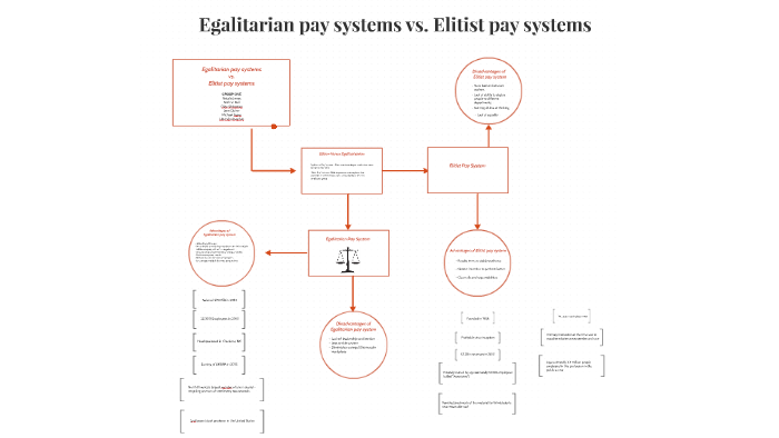 Egalitarian pay systems vs. Elitist pay systems by Natalie Jones on Prezi