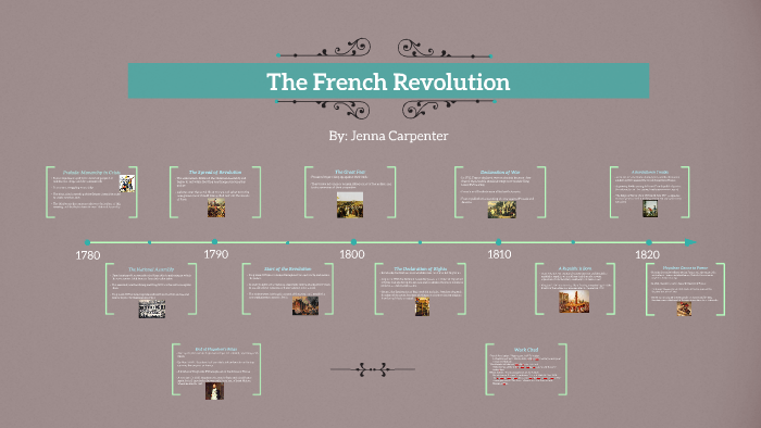 The French Revolution by on Prezi