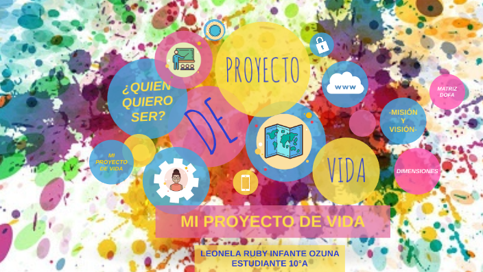 PROYECTO DE VIDA by sofia ozuna on Prezi
