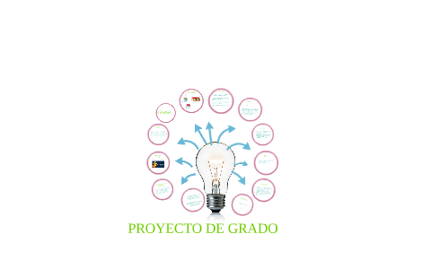 PROYECTO DE GRADO by lindy Mejia on Prezi