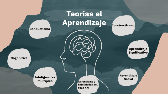 Teorías del Aprendizaje by karen Florez on Prezi