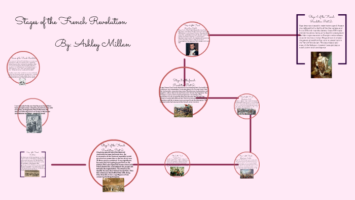 stages-of-the-french-revolution-by-ashley-millan