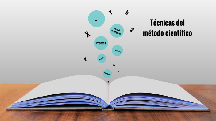 Reto 3. Técnicas del método científico by Karina Ducoing on Prezi