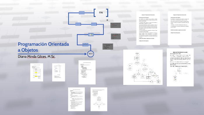 Programación Orientada a Objetos by Diana Minda on Prezi