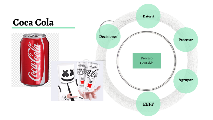 Proceso Contable Coca - Cola By Nesdry Osorio Ojeda On Prezi