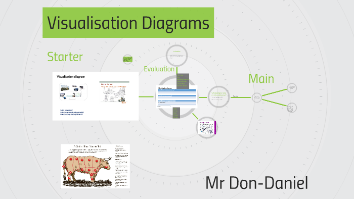 Visualization Diagram