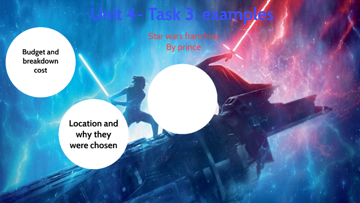Uk4 Examples Unit 4- Task 3: Examples by Prince Ogbodo on Prezi