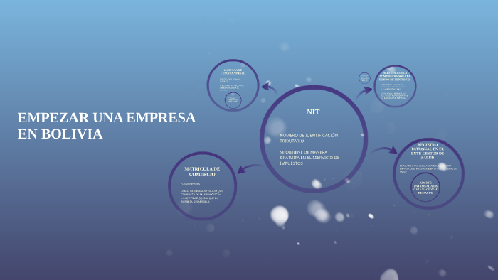 EMPEZAR UNA EMPRESA by Paola Zubieta on Prezi