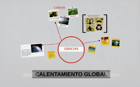 CALENTAMIENTO GLOBAL by Natalia Bedoya Giraldo on Prezi