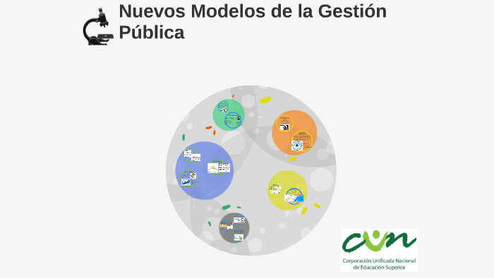 Nuevos Modelos de la Gestión Pública by aleja villalba on Prezi