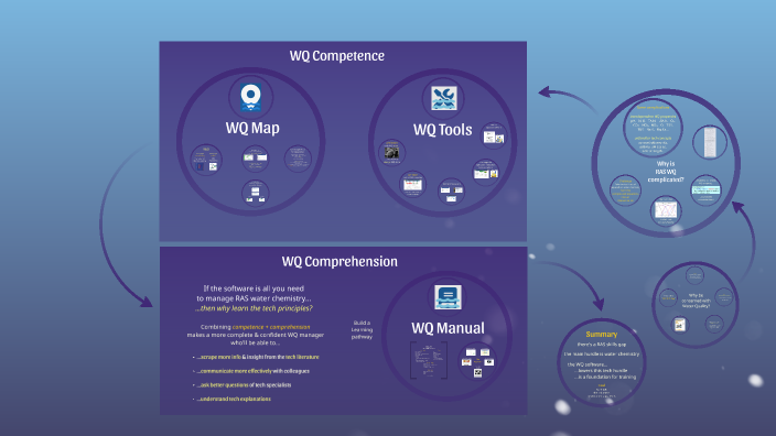 Wq Toolbox Short By Nick Staresinic On Prezi