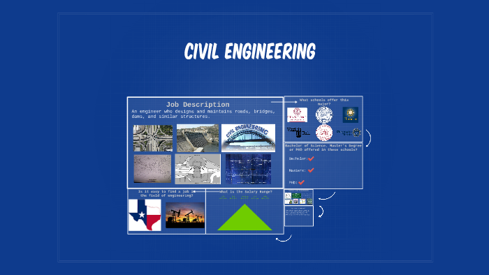 Civil Engineering by Joshua Alvarez on Prezi