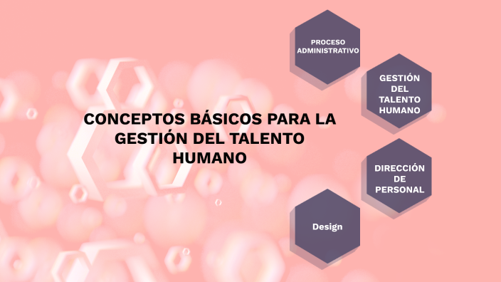 Conceptos básicos para la gestión del talento humano by norvy robayo on