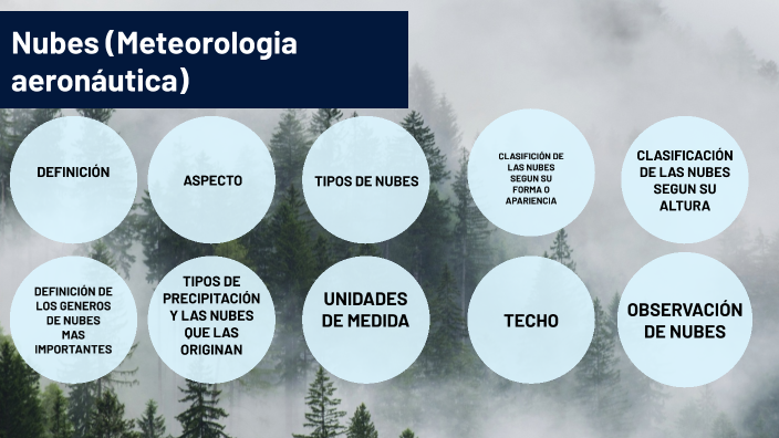 Nubes Meteorologia aeronautica by Juli n Saavedra on Prezi