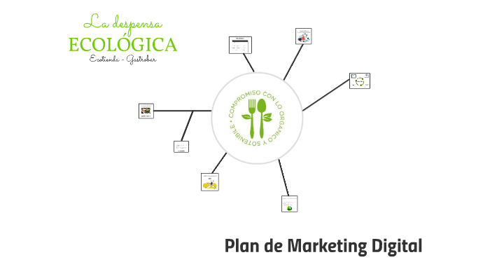 Plan de Marketing Digital by lAURA REGUEIRO SOTELO on Prezi