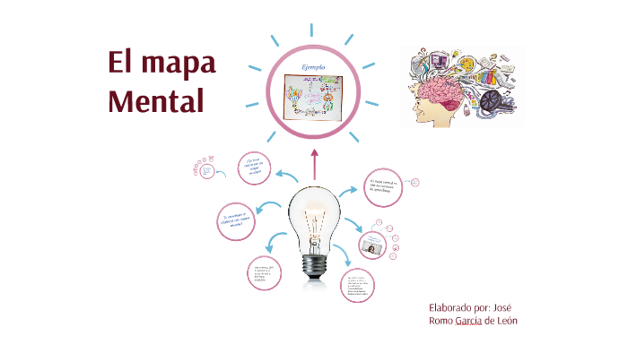 Te enseñare a elabora un mapa mental by José Romo Garcia