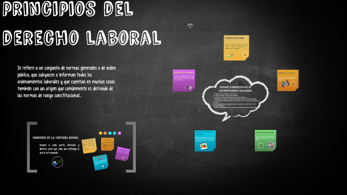 principios del derecho laboral by Shirley Espinoza on Prezi