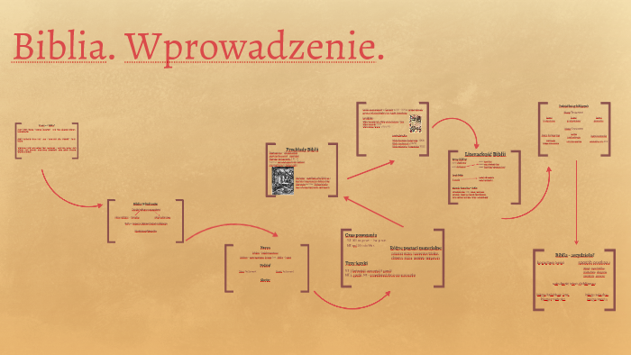 Biblia. Wprowadzenie. by Sławomir Małota on Prezi