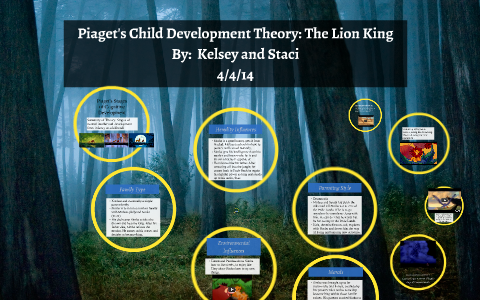 The Lion King by Staci Blodgett on Prezi