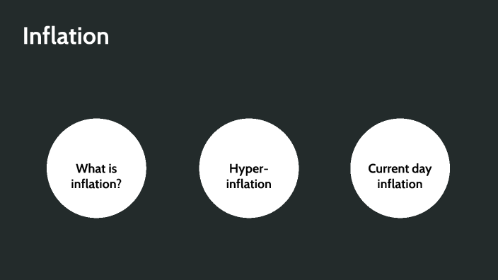 Inflation By Aidan Dia On Prezi