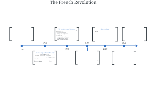 French Revolution Timeline by Michael Maesano on Prezi