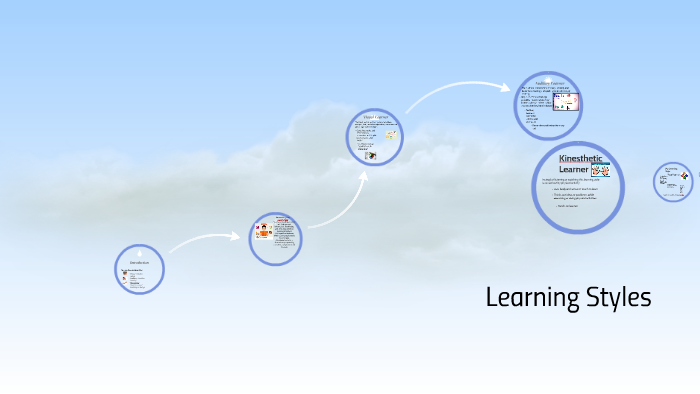 Learning Styles by Sharon Davis on Prezi