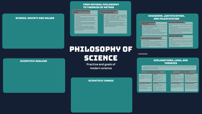 Philosophy of science by Daniela Pulla on Prezi