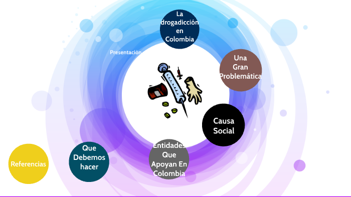Análisis de problemas usando Pensamiento Sistémico by brandon candia on ...