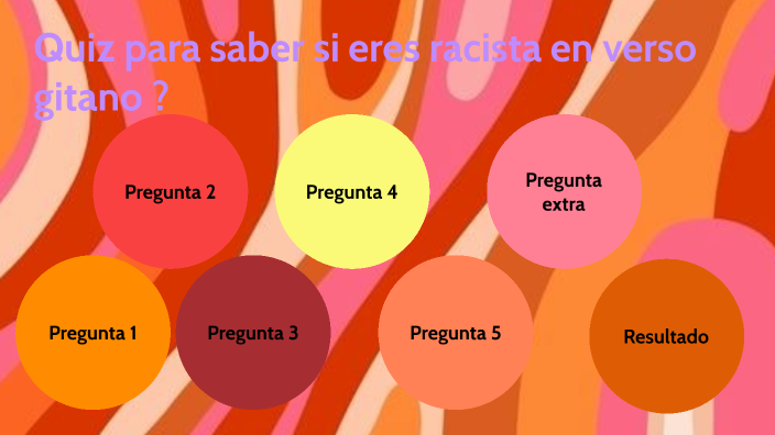 Quizz Eespagnol by Mathilde Bigeard on Prezi