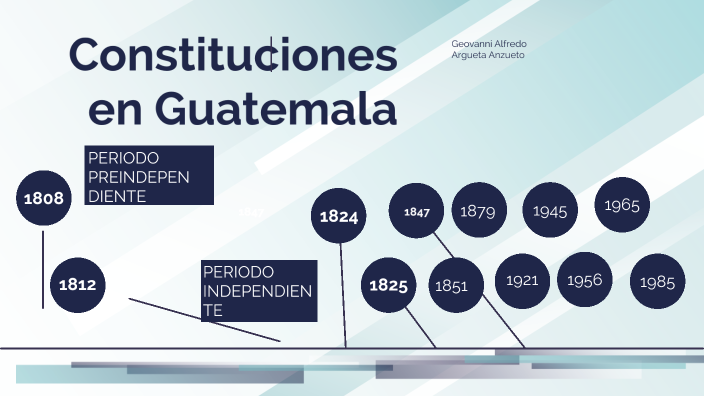 Linea De Tiempo Constituciones By Marvin Argueta Anzueto On Prezi